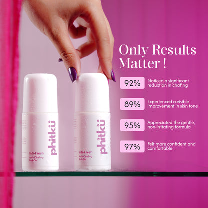 Alum Infused Inti-Fresh Anti Chafing Roll On